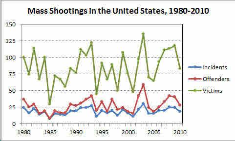 ass Shootings 1980-2010.jpg