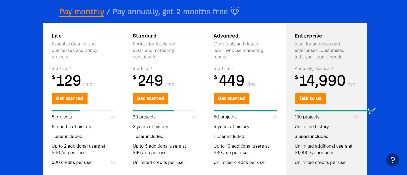 Ahrefs Pricing