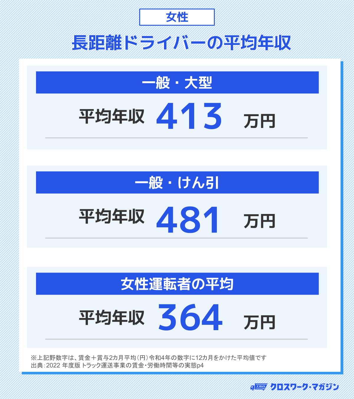 女性の長距離ドライバーの年収を大型。けん引別で紹介したもの