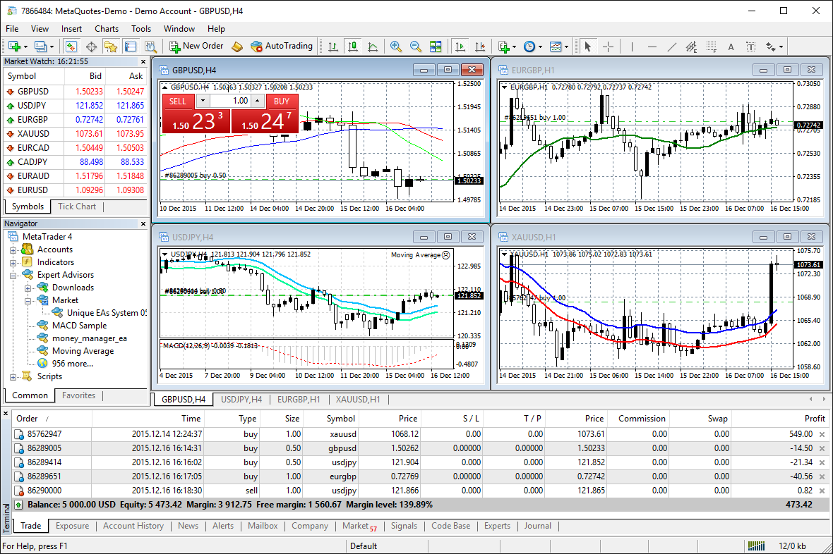 MetaTrader Tips