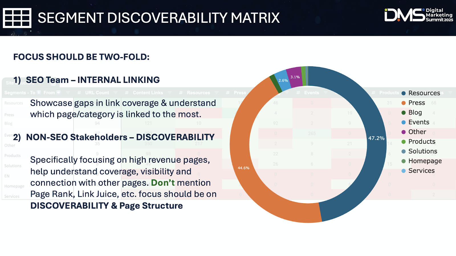 Digital Marketing Summit 2025 segment matrix chart image.