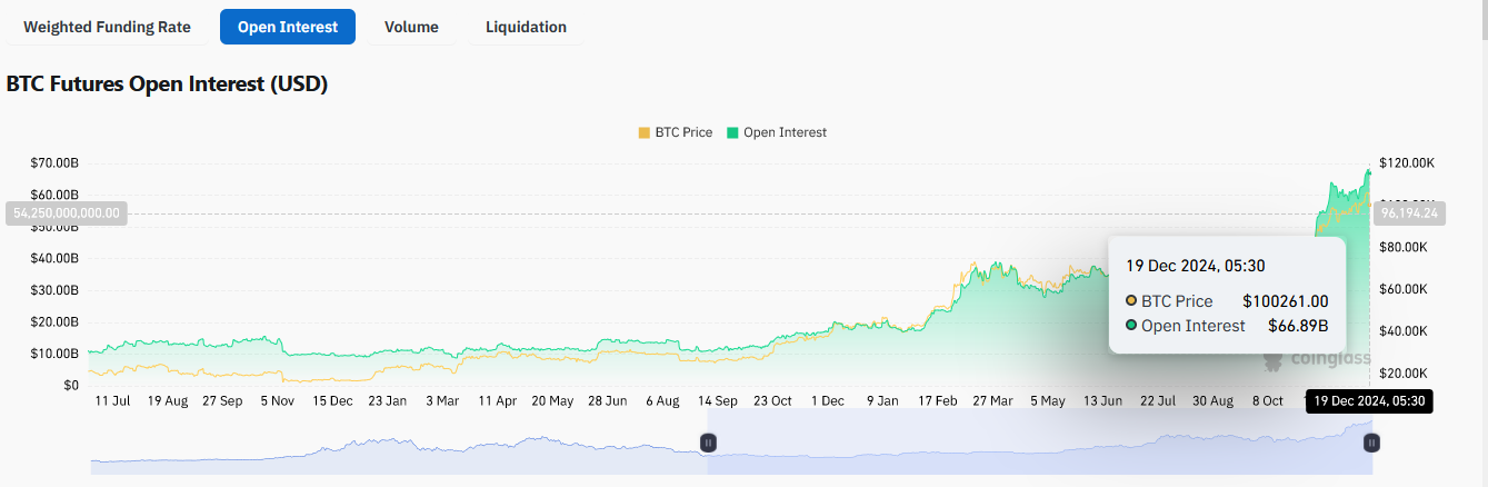 BTC Futures Open Interest