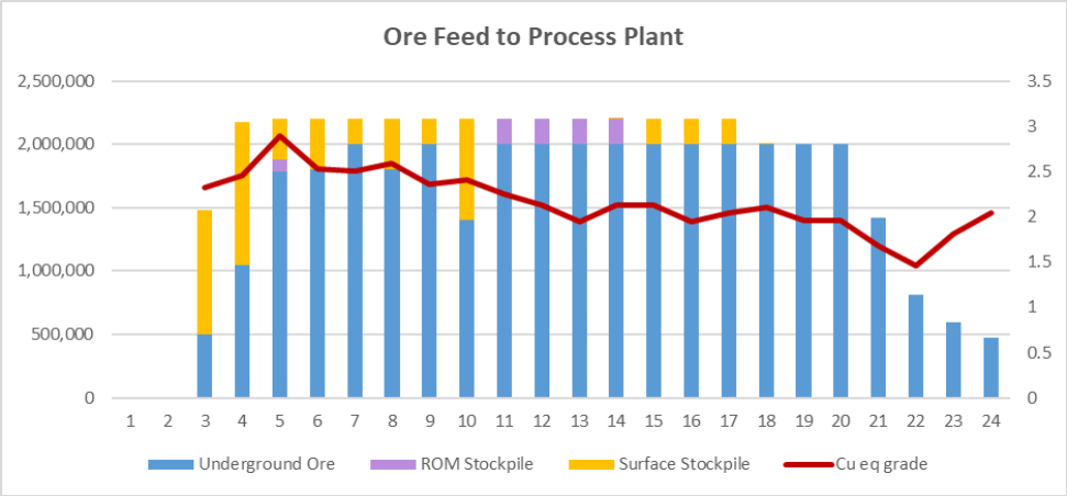 A graph with a red line and blue and yellow bars

Description automatically generated