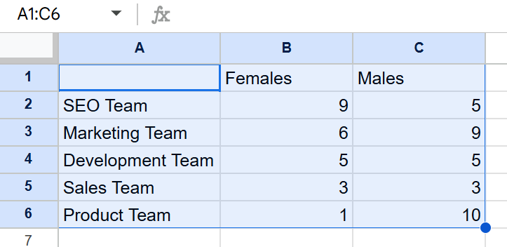 Langkah 1: Siapkan data Anda untuk membuat diagram batang bertumpuk di Google Spreadsheet