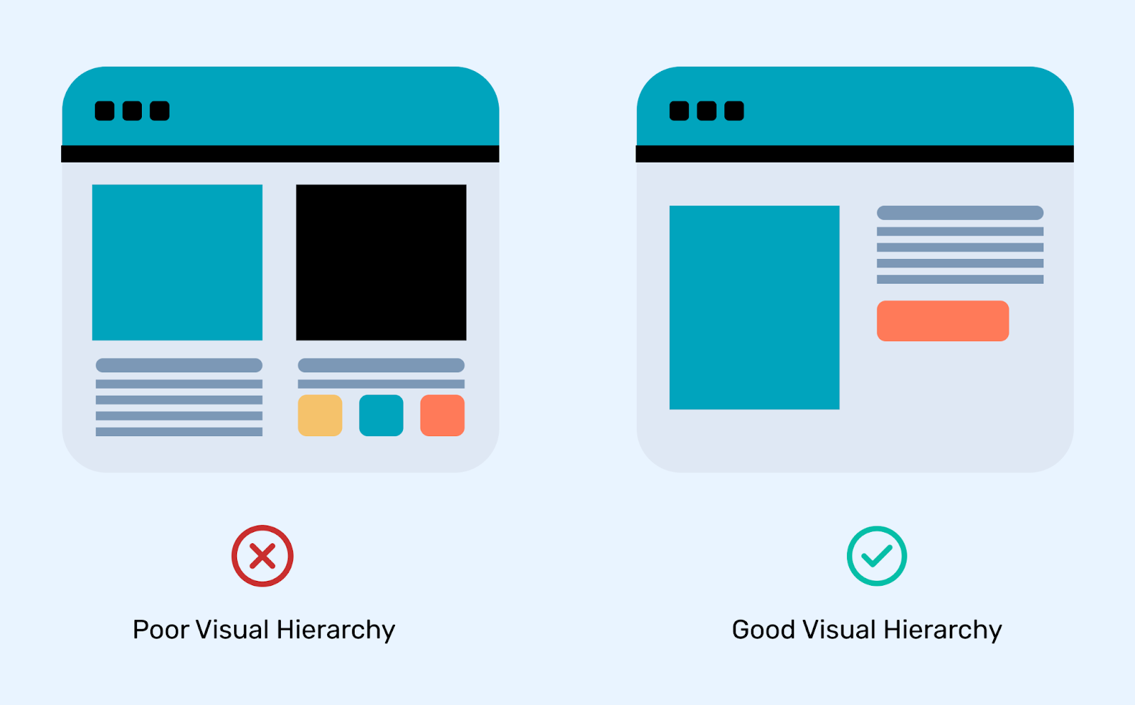 Visual Hierarchy & Directional Cues