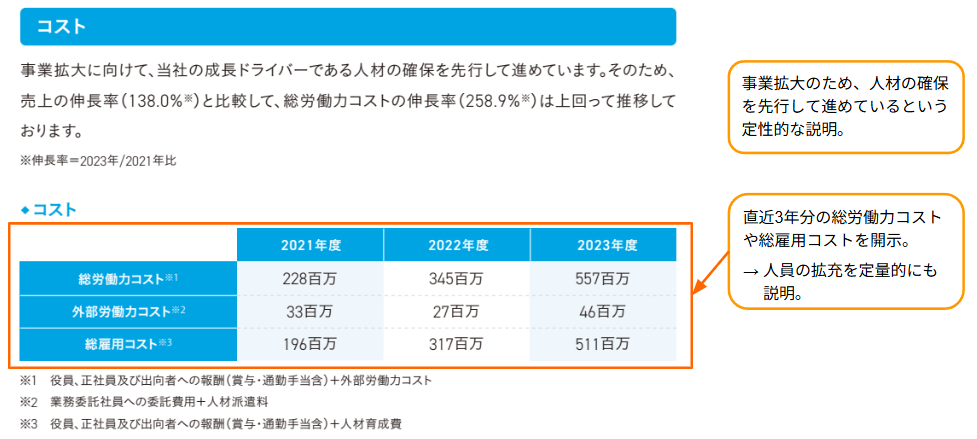 株式会社北海道共創パートナーズの開示事例