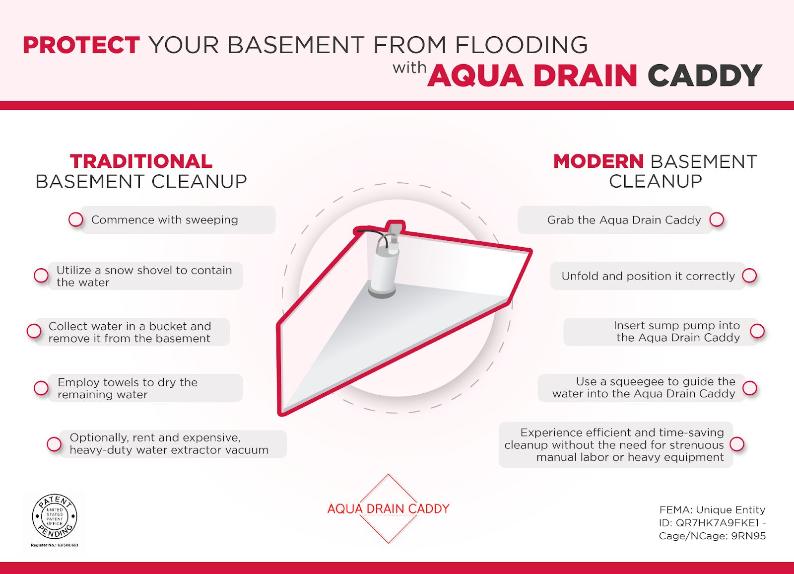 Aqua Drain Caddy Unveiled as Hurricane Milton Nears: Your Ultimate Flood Defense System