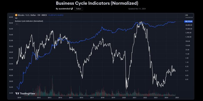 Nine core indicators reveal the peak signal of the crypto bull market