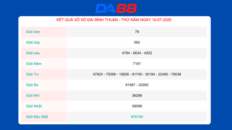 Kết quả xổ số Bình Thuận ngày 10/07/2025