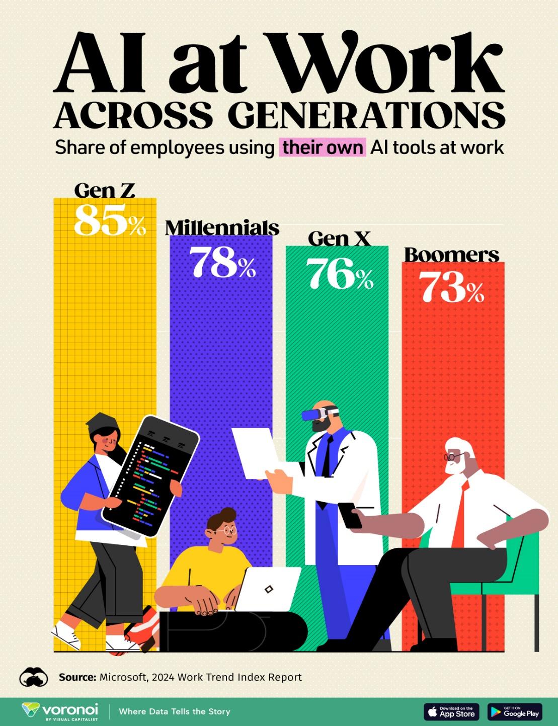 AI at work across generations