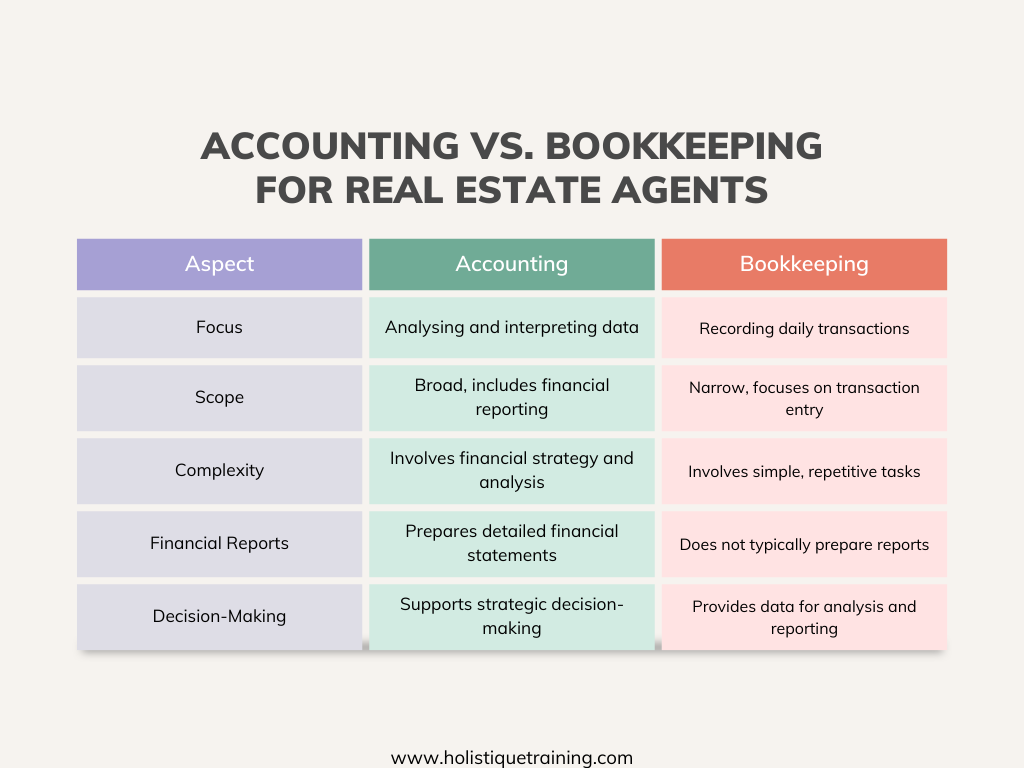 Accounting VS Bookkeeping For Real Estate Agents