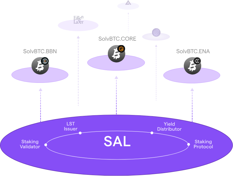 Bedah Kripto Solv Protocol ($SOLV)