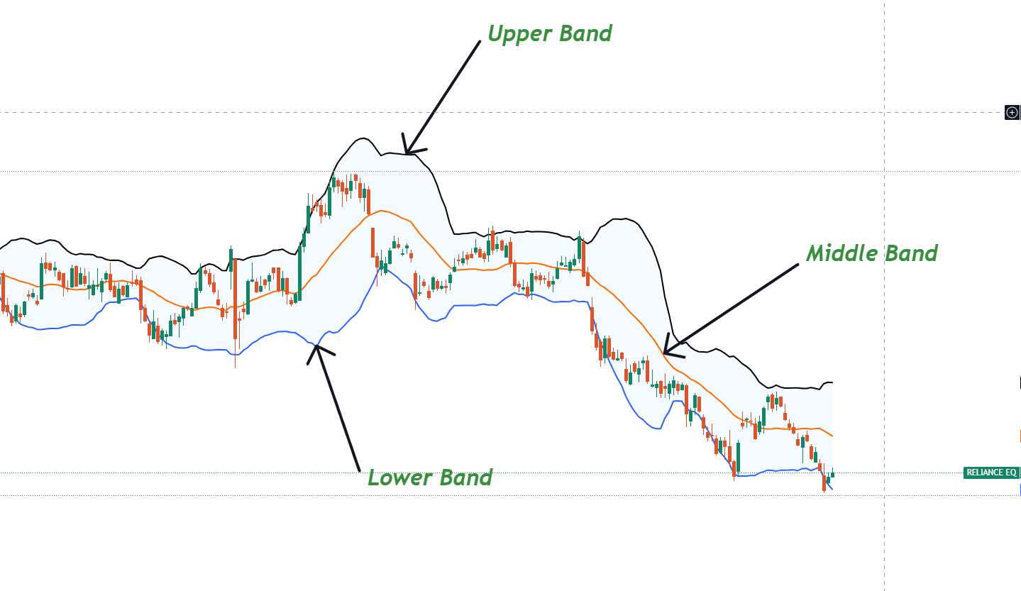 Best Indicators For Swing Trading

