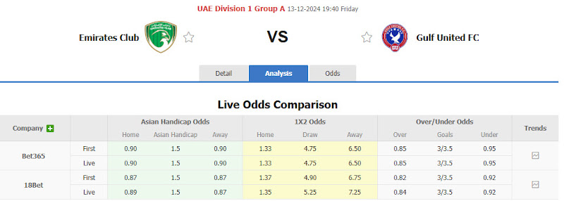 Dự đoán tỷ lệ bóng đá, soi kèo Emirates Club vs Gulf United