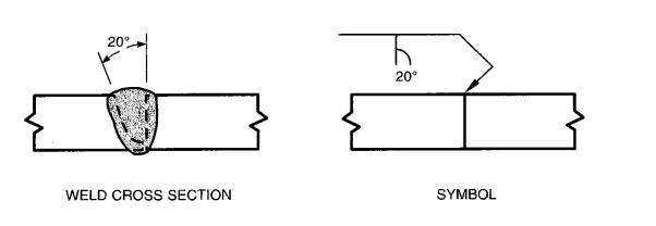 Application of the Groove angle of Groove Welds 4 