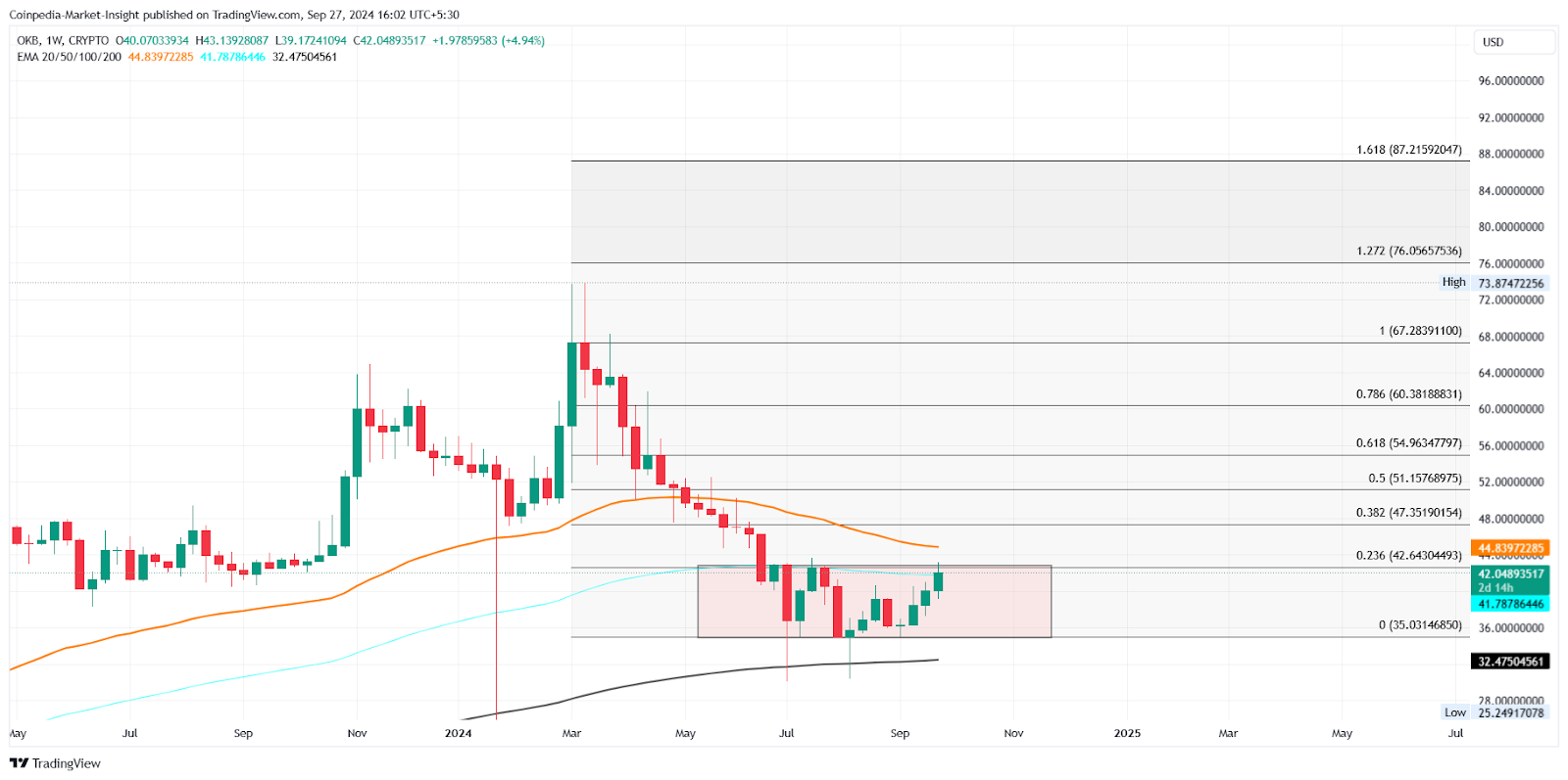 Токены CEX, за которыми стоит следить, поскольку CZ будет выпущен сегодня