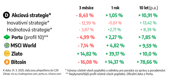 Obsah obrázku text, snímek obrazovky, Písmo
Obsah vygenerovaný umělou inteligencí může být nesprávný.