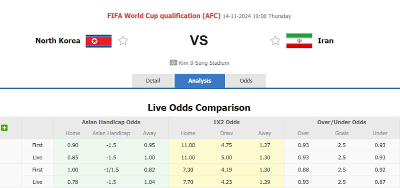 Dự đoán tỷ lệ bóng đá, soi kèo Triều Tiên với Iran