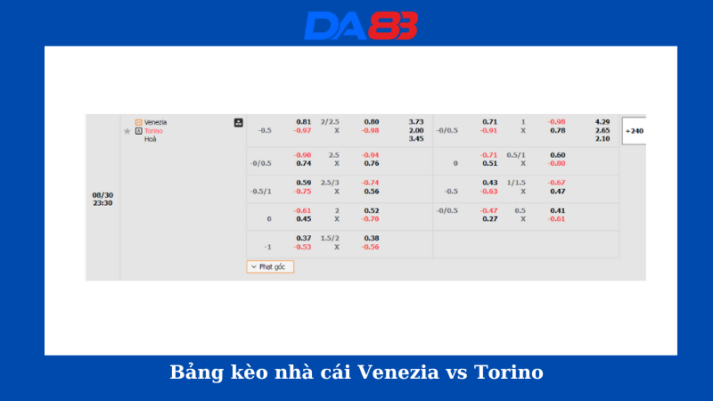 Bảng kèo nhà cái Venezia vs Torino