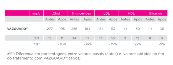 Saúde cardiovascular