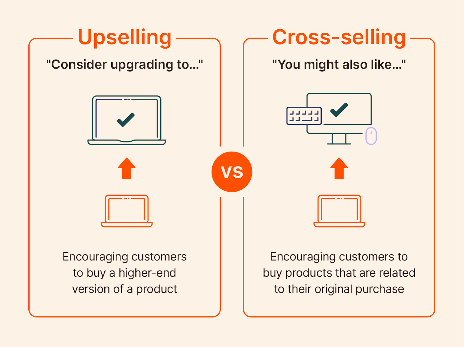 Upselling vs Cross selling