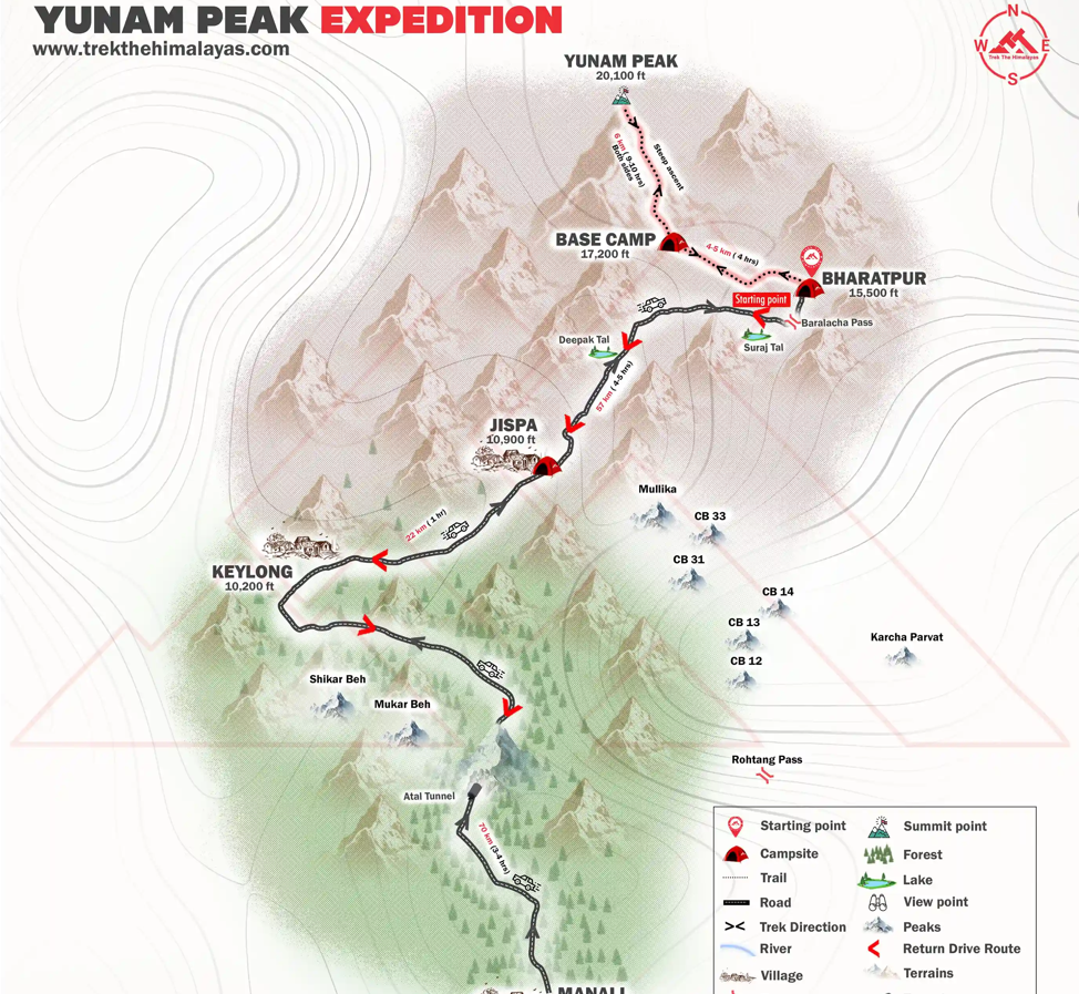 Route Map from starting to End of the Trek