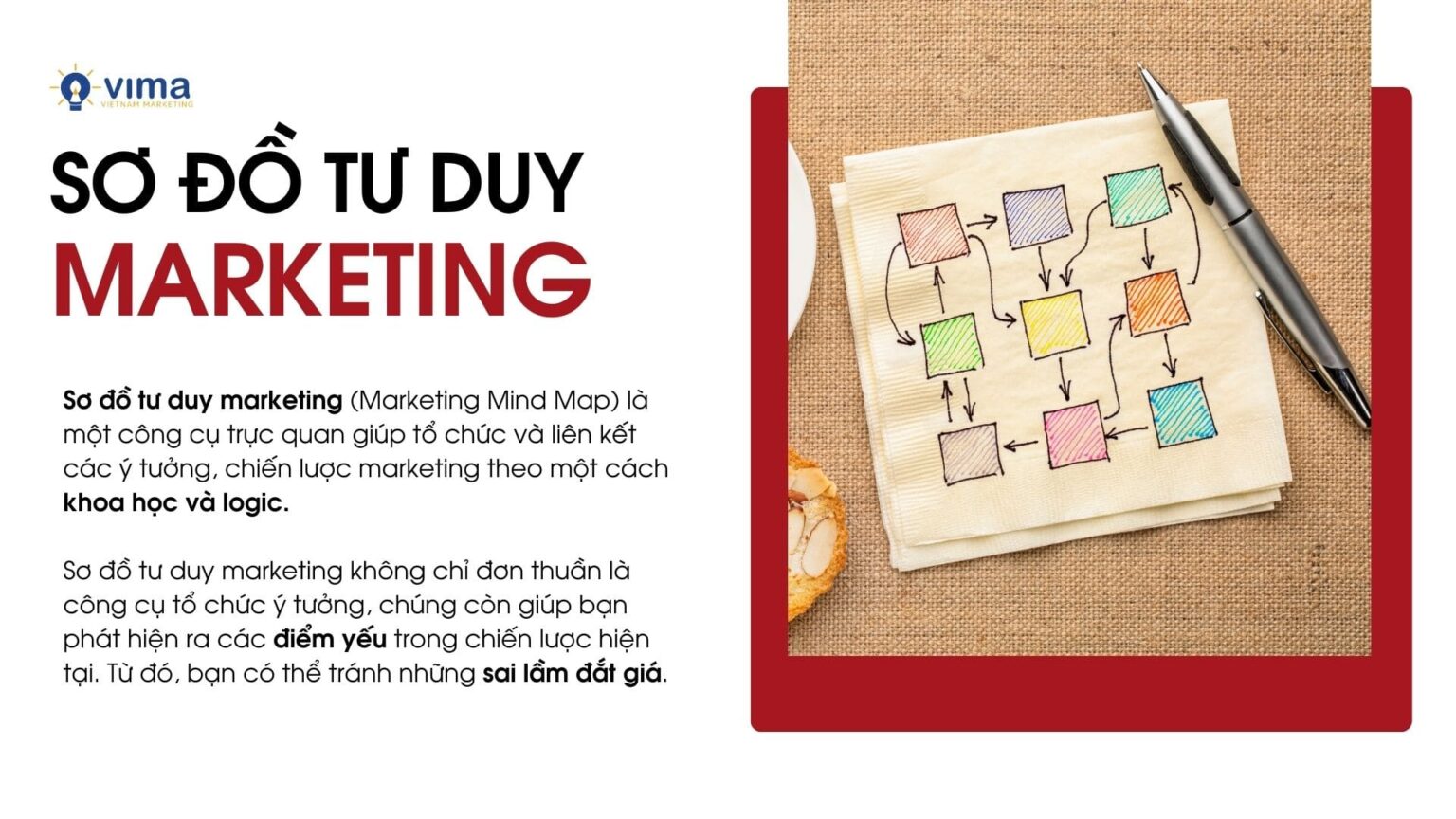 Sơ đồ tư duy marketing là gì? Tận dụng ngay để tối ưu chiến lược và tiết kiệm chi phí