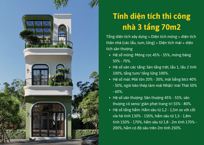 Tinh dien tich thi cong nha 3 tang 70m2 Nhat Tin