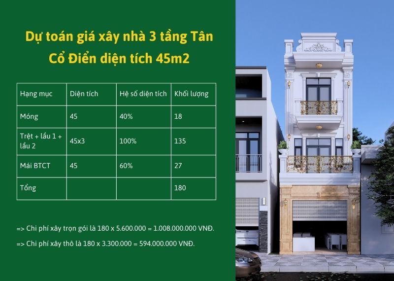 Dự toán giá xây nhà 3 tầng Tân Cổ Điển diện tích 45m2 xây dựng Nhất Tín