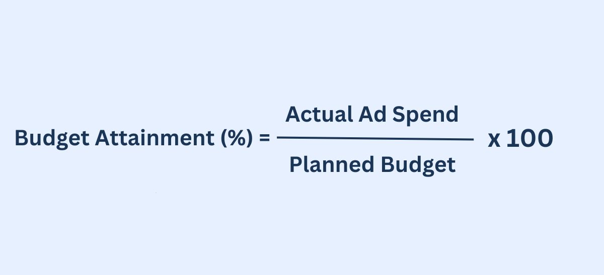 budget attainment