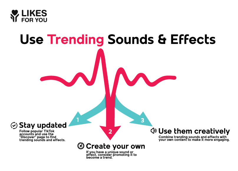 Use Trending Sounds and Hashtags