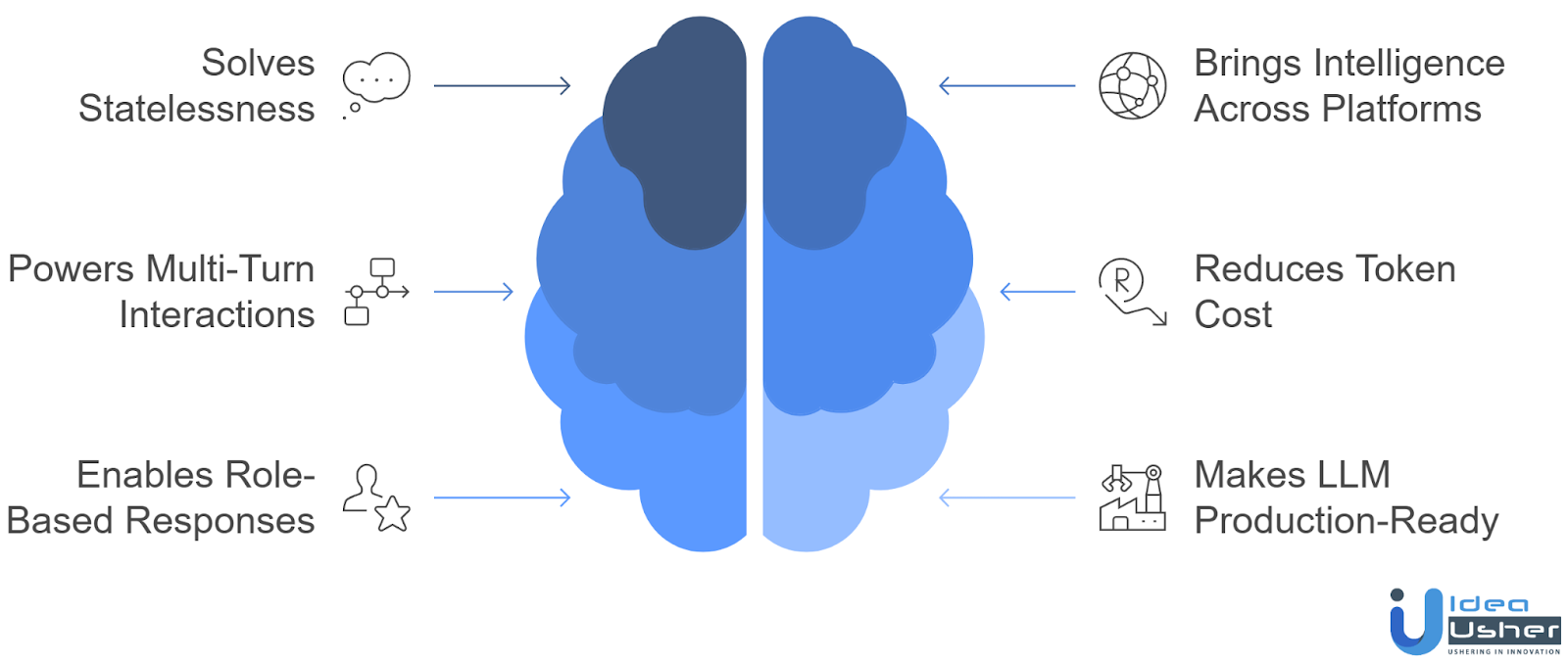 why mcp matter for LLM integration