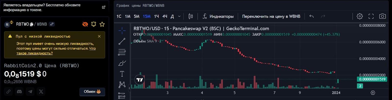 Rocky Rabbit токен цена