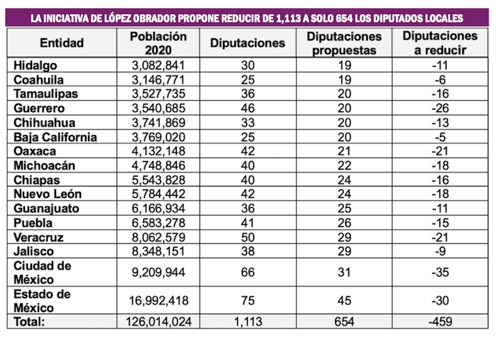 Tabla

Descripción generada automáticamente