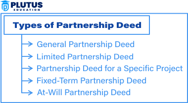 Partnership Deed