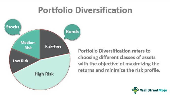 Portfolio Diversification Strategy