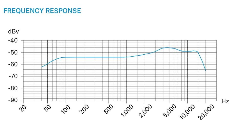 A graph with lines and numbers

Description automatically generated