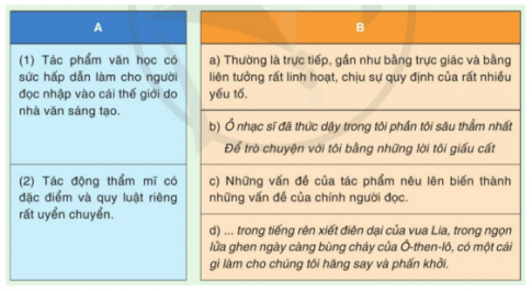TỰ ĐÁNH GIÁ. “PHÉP MÀU” KÌ DIỆU CỦA VĂN HỌC