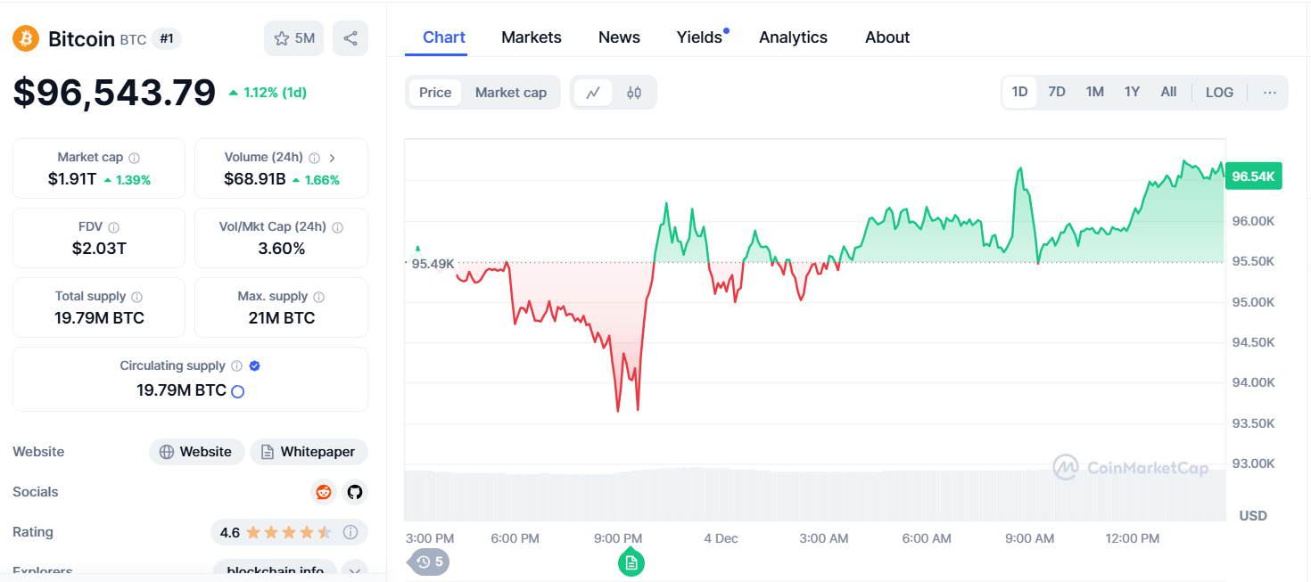 Bitcoin Whales Remain Out of the Public Eye