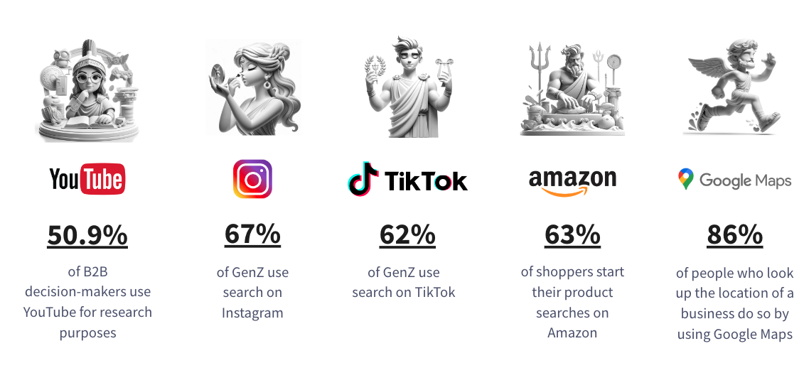 Visual comparison of YouTube, Instagram, and TikTok as emerging search platforms, showing their growing importance in B2B marketing strategies