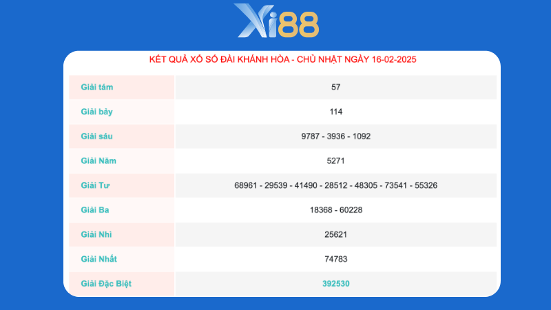 Kết quả xổ số đài Khánh Hòa ngày 16/02/2025