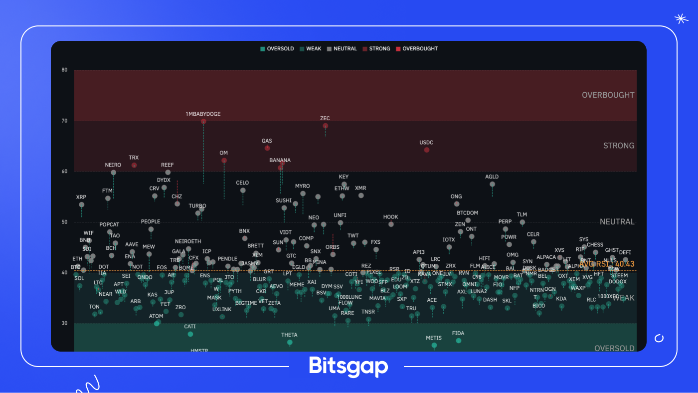 BTC ETFs See $30.6M Outflow, ETH Flat: News of October 10, 2024-1