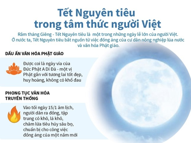 Tết Nguyên Tiêu 5