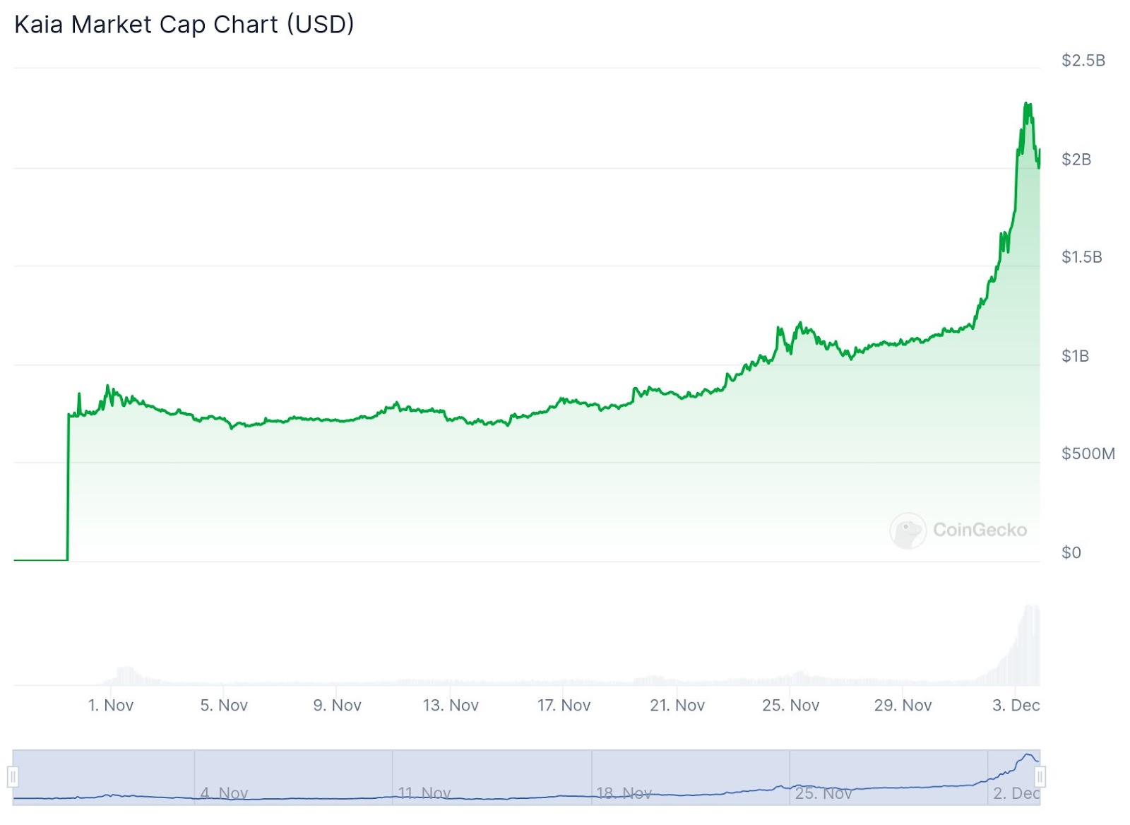 Finest Pockets Soars Previous M In 1 Week Of Public Presale – Subsequent-Gen Pockets Flags 190% $KAIA-Like Income