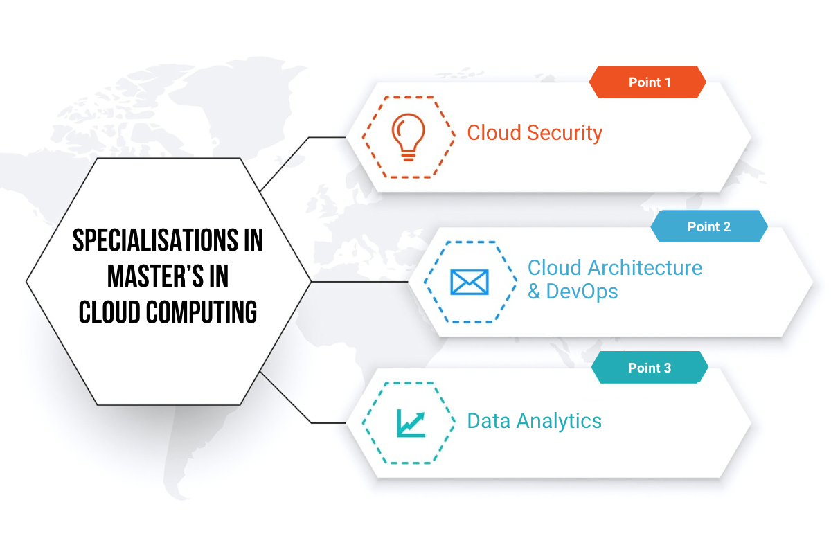 Master’s in Cloud Computing at Top Universities in the USA