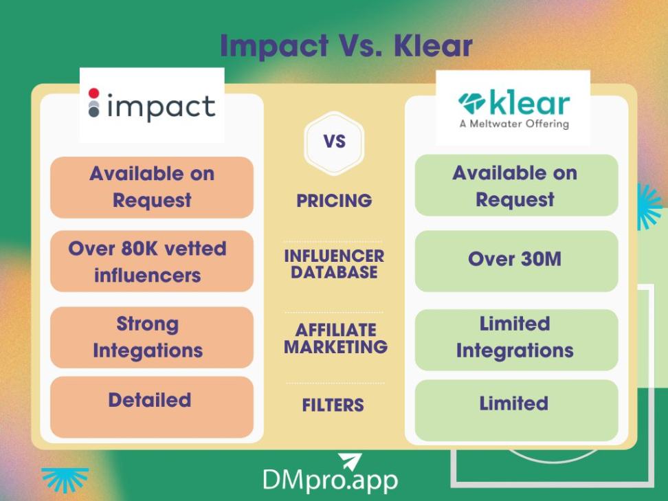 Impact vs. Klear