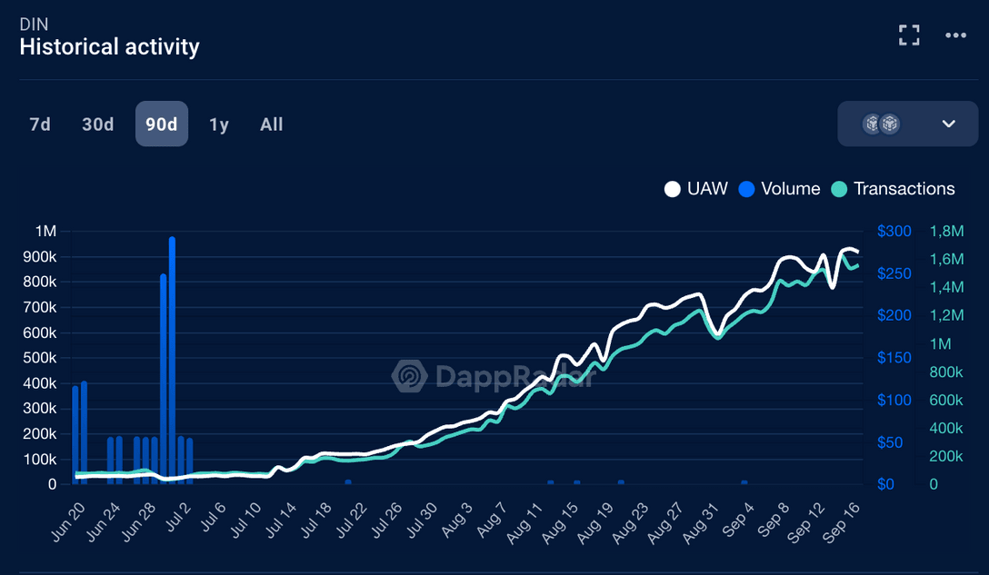 dAppRadar report