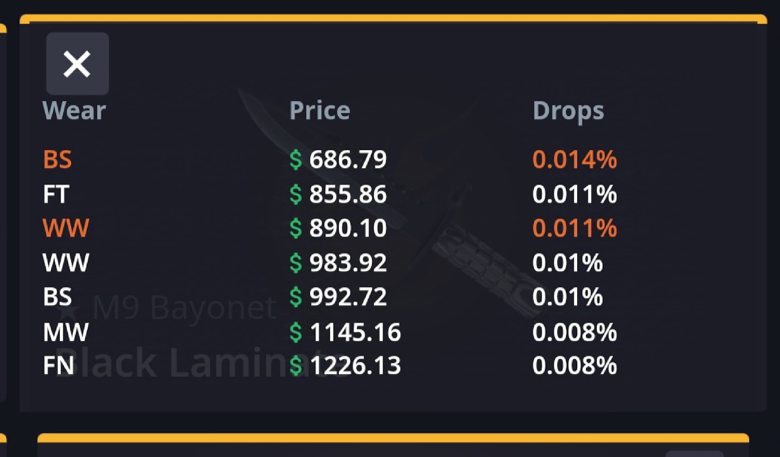 Viewing drop chances in CS2 case