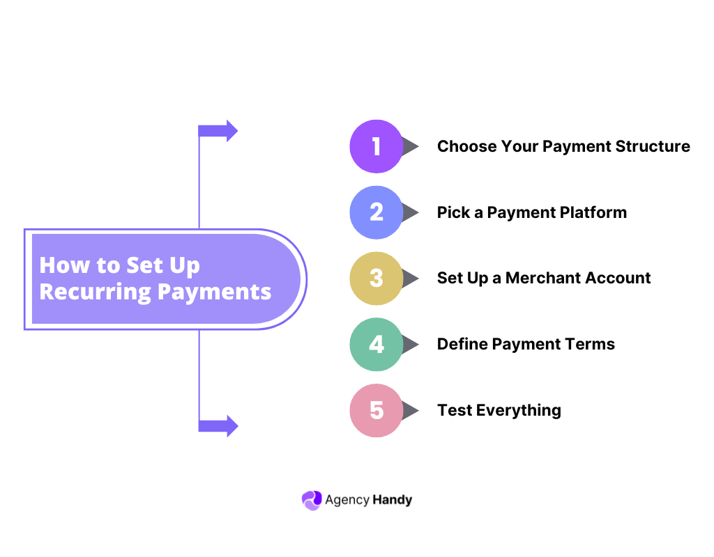 How to Set Up Recurring Payments