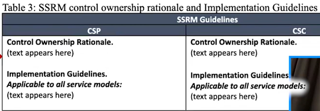 Table 3: SSRM control ownership rationale and Implementation Guidelines